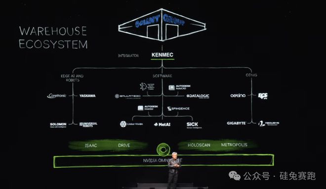 黄仁勋2万字演讲实录重磅发布 摩尔定律将被打破，机器人时代已到来