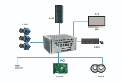 华北工控诚邀您共赴中国(北京)机器视觉盛会，共探智能视觉与系统集成新未来