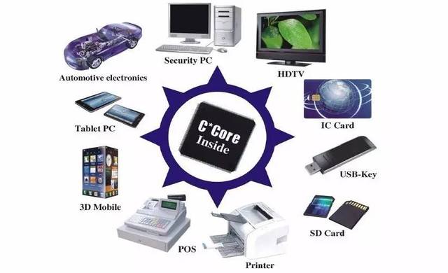 芯片制造全工艺流程详解与计算机系统集成服务概述